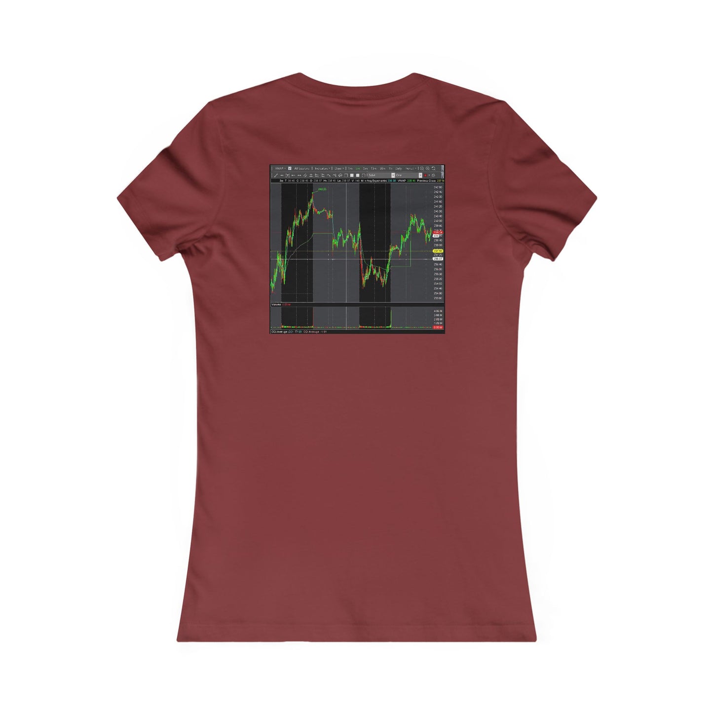 Every stock market trader's dream going to the Moon (Women - Premium Cotton Tee)