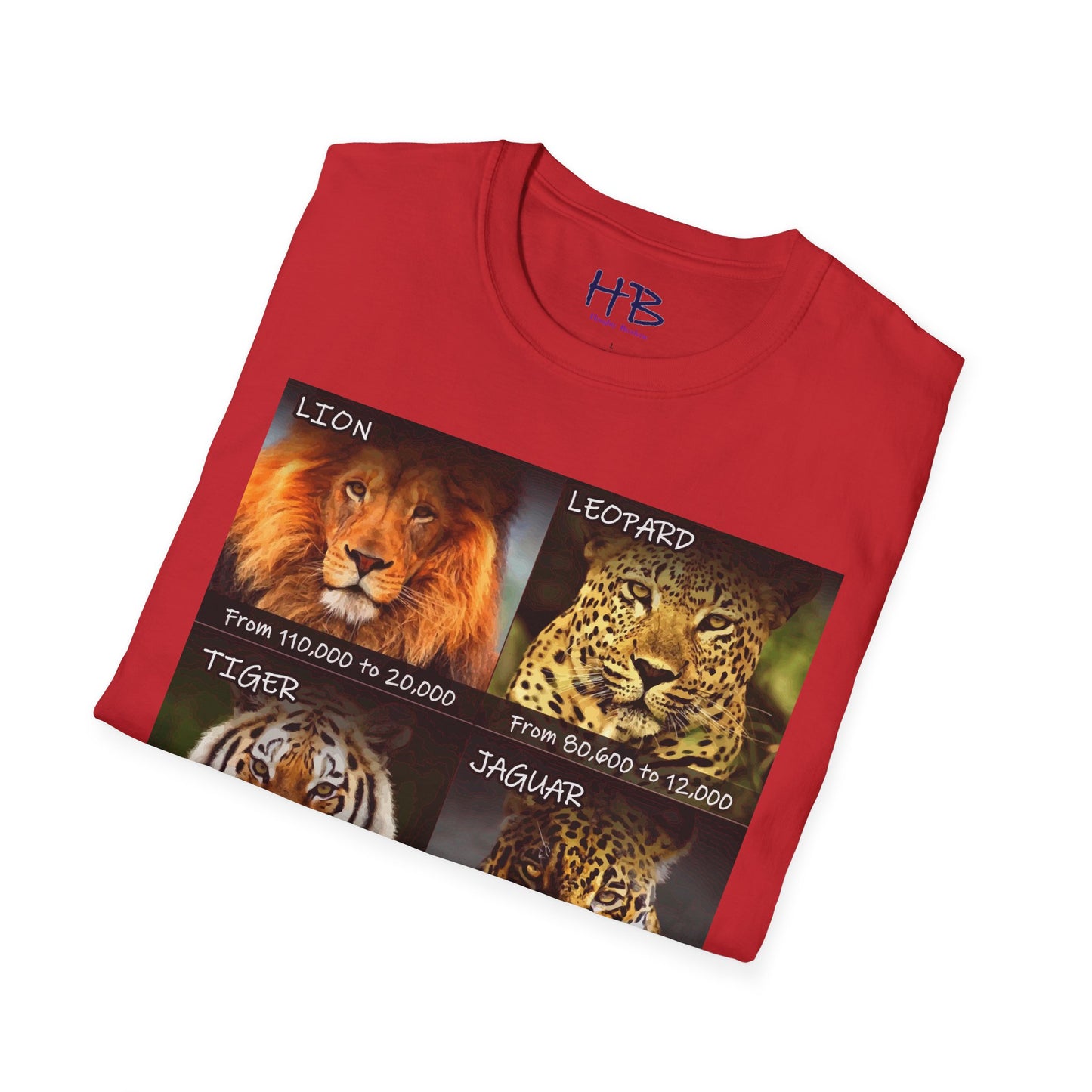 The Vanishing Roar Countdown: A Call to Preserve Panthera Genus