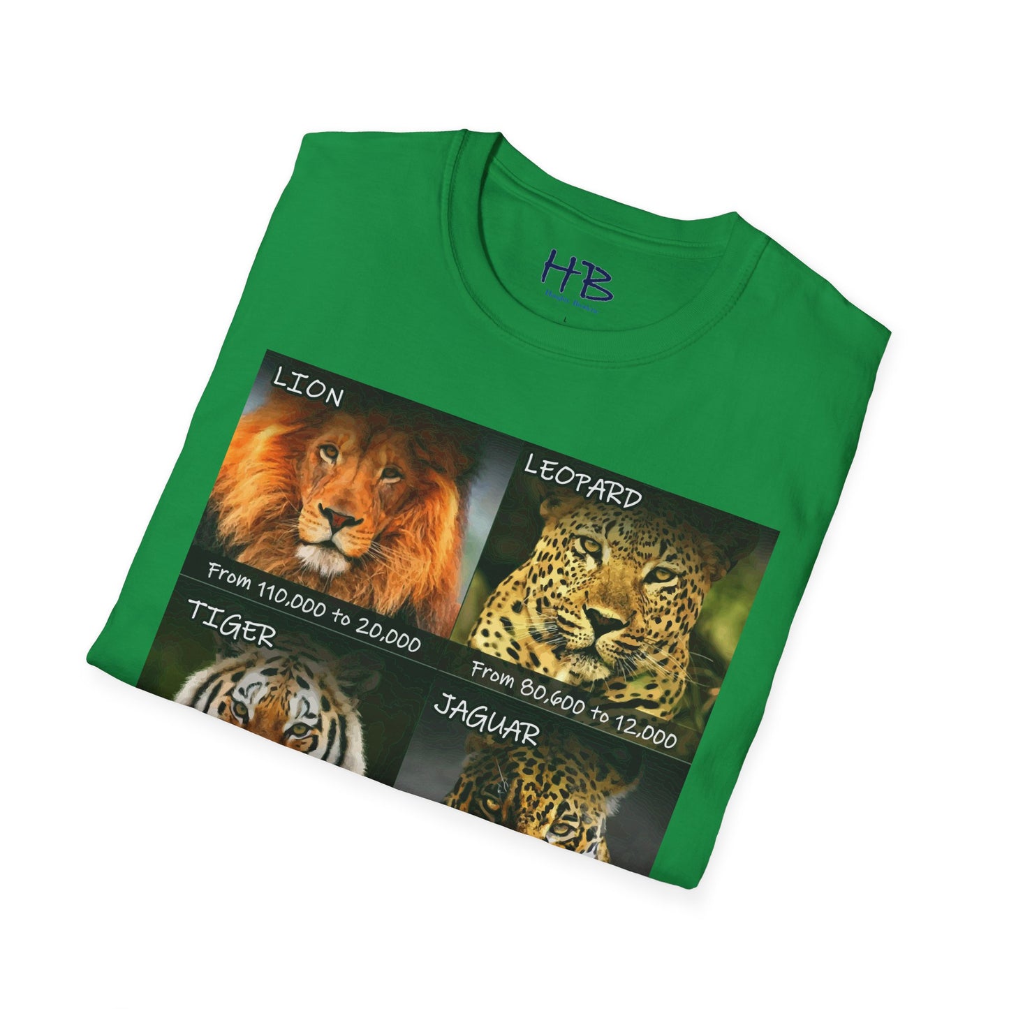 The Vanishing Roar Countdown: A Call to Preserve Panthera Genus