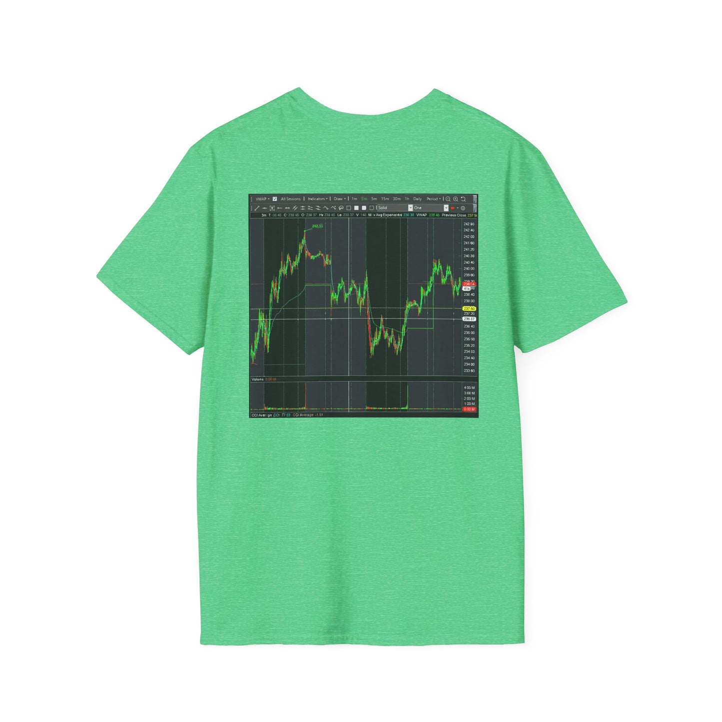 Every stock market trader's dream going to the Moon