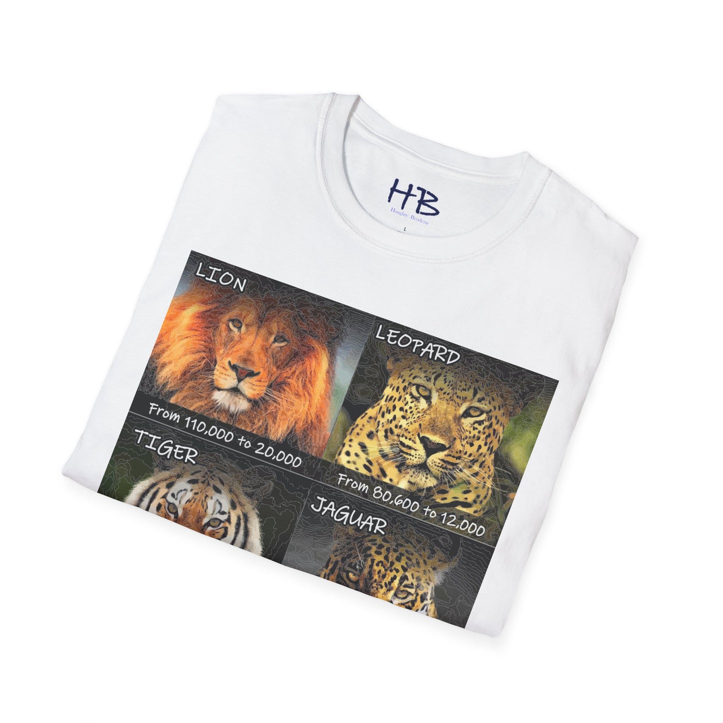 The Vanishing Roar Countdown: A Call to Preserve Panthera Genus