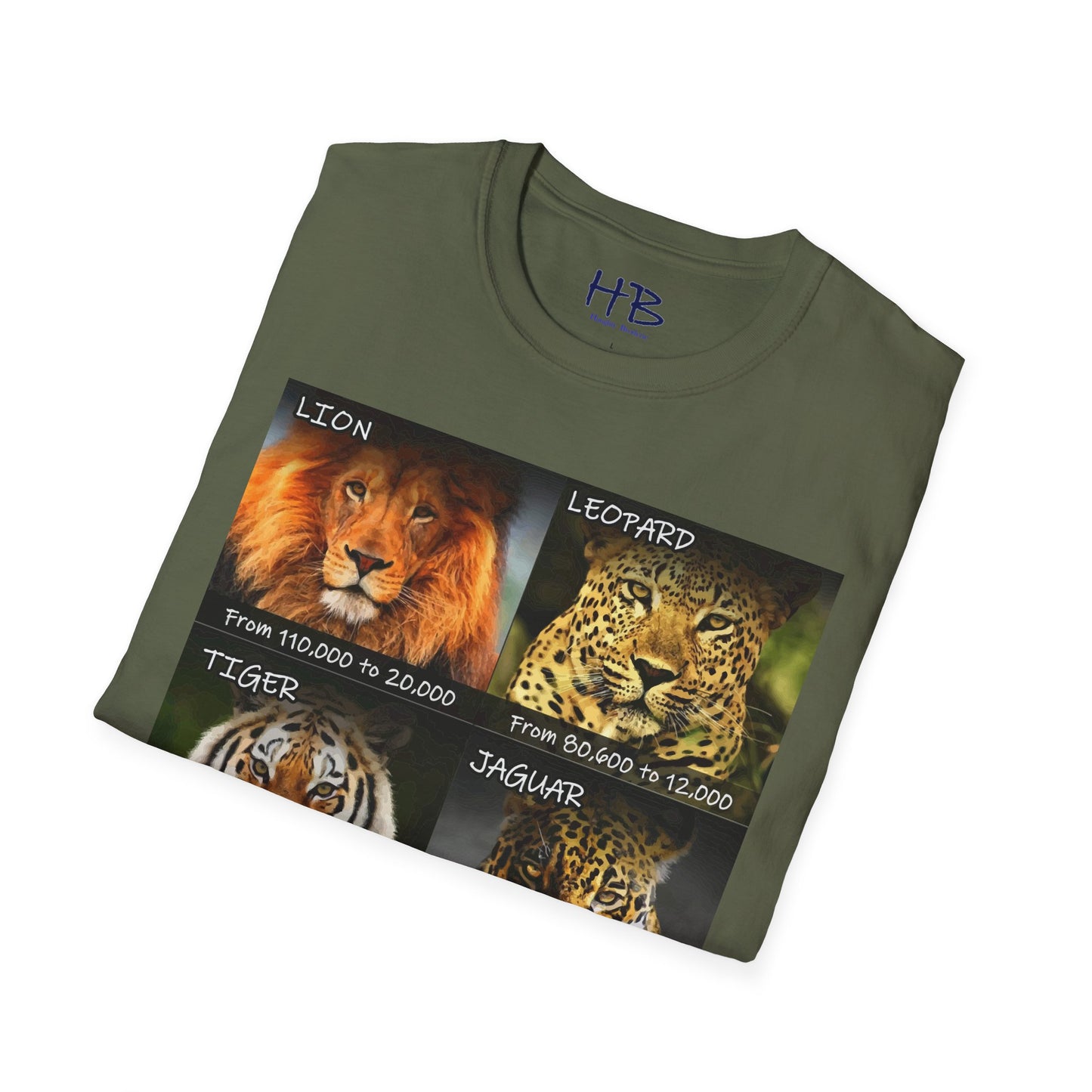 The Vanishing Roar Countdown: A Call to Preserve Panthera Genus