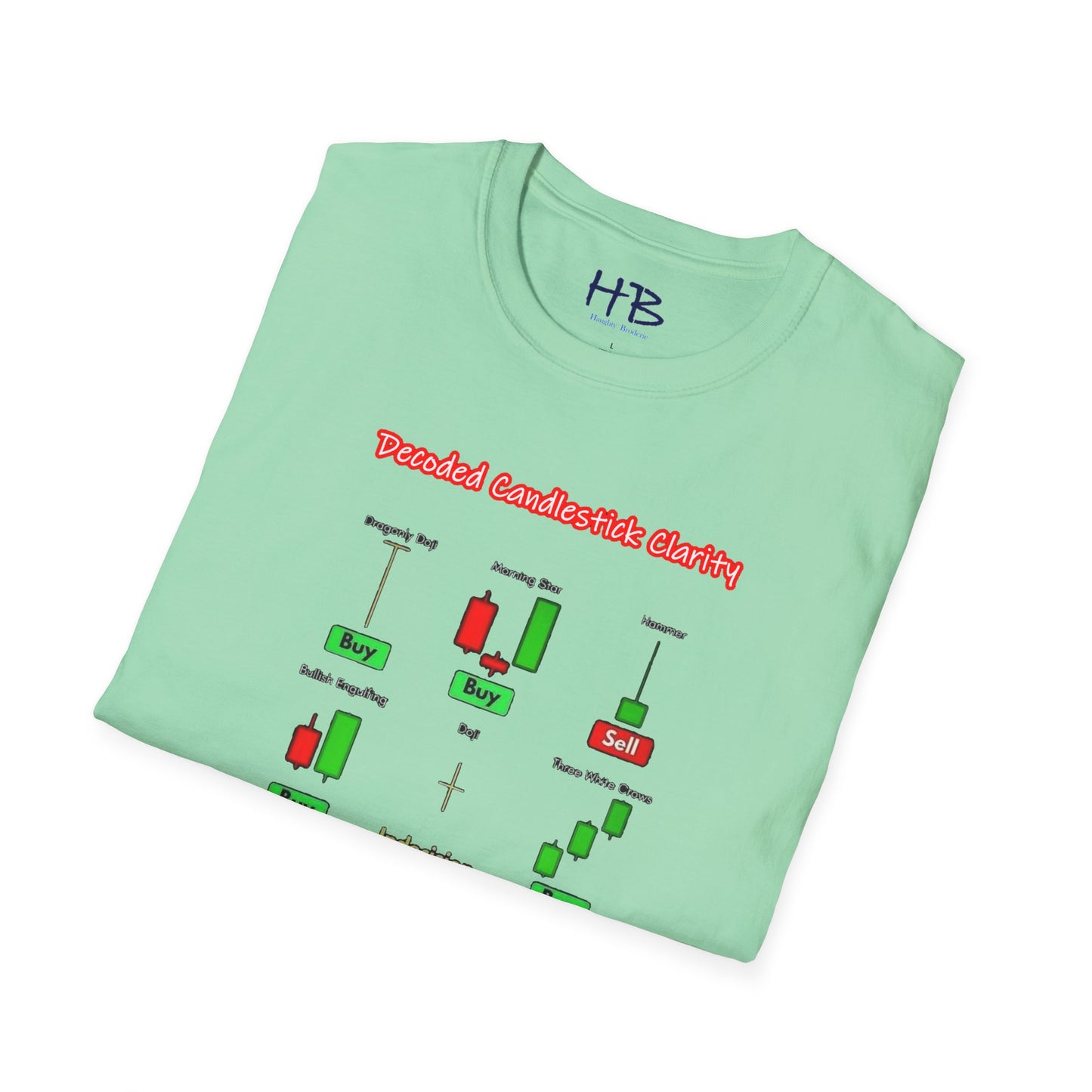 Decoded Candlestick Clarity Essential Disclosures