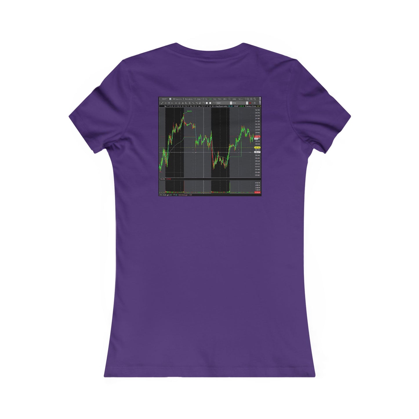 Every stock market trader's dream going to the Moon (Women - Premium Cotton Tee)