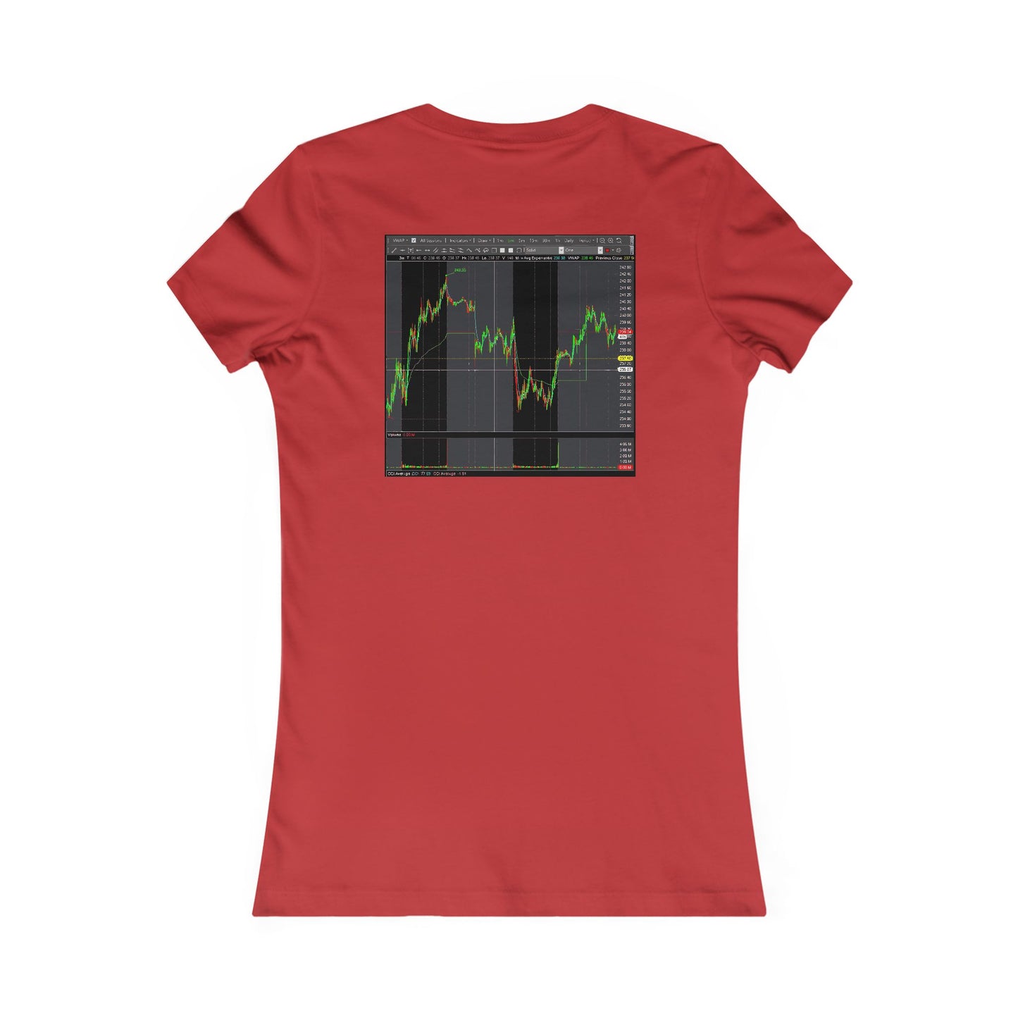 Every stock market trader's dream going to the Moon (Women - Premium Cotton Tee)