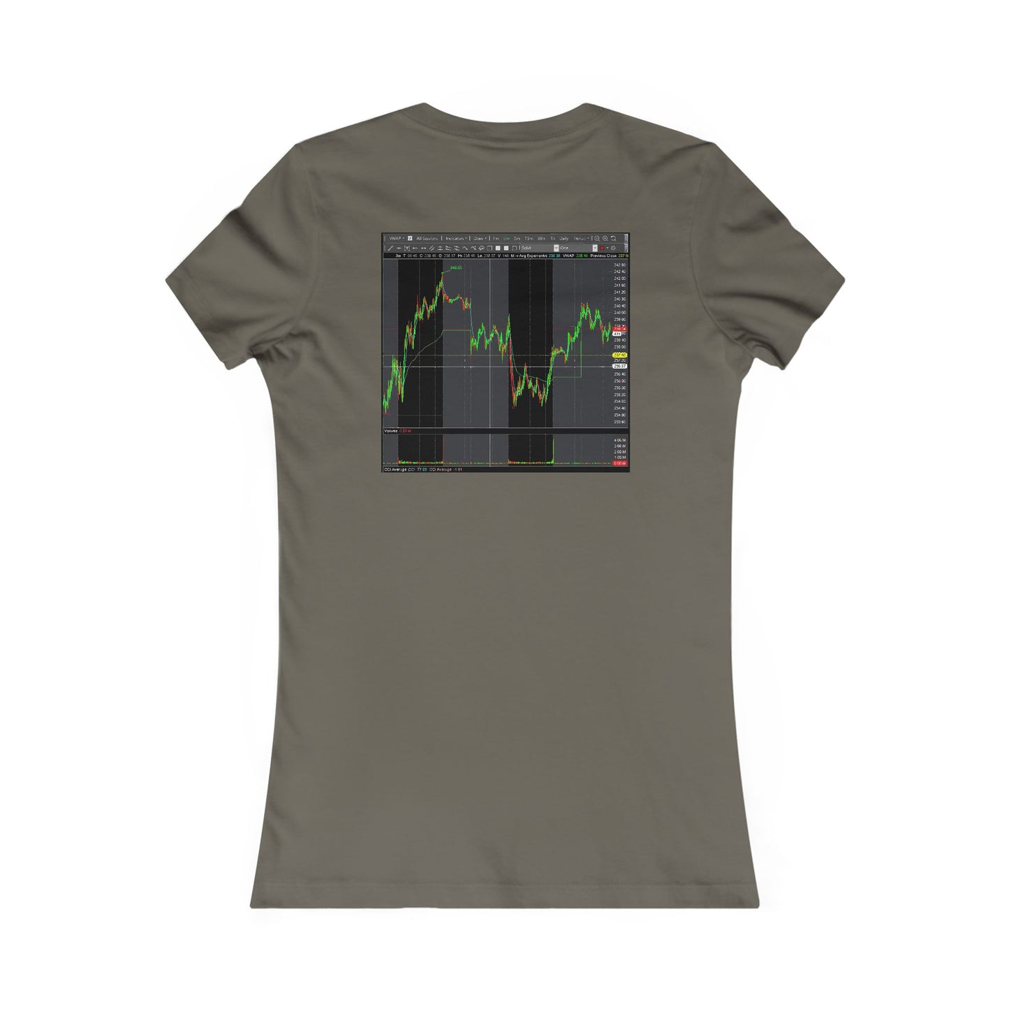 Every stock market trader's dream going to the Moon (Women - Premium Cotton Tee)