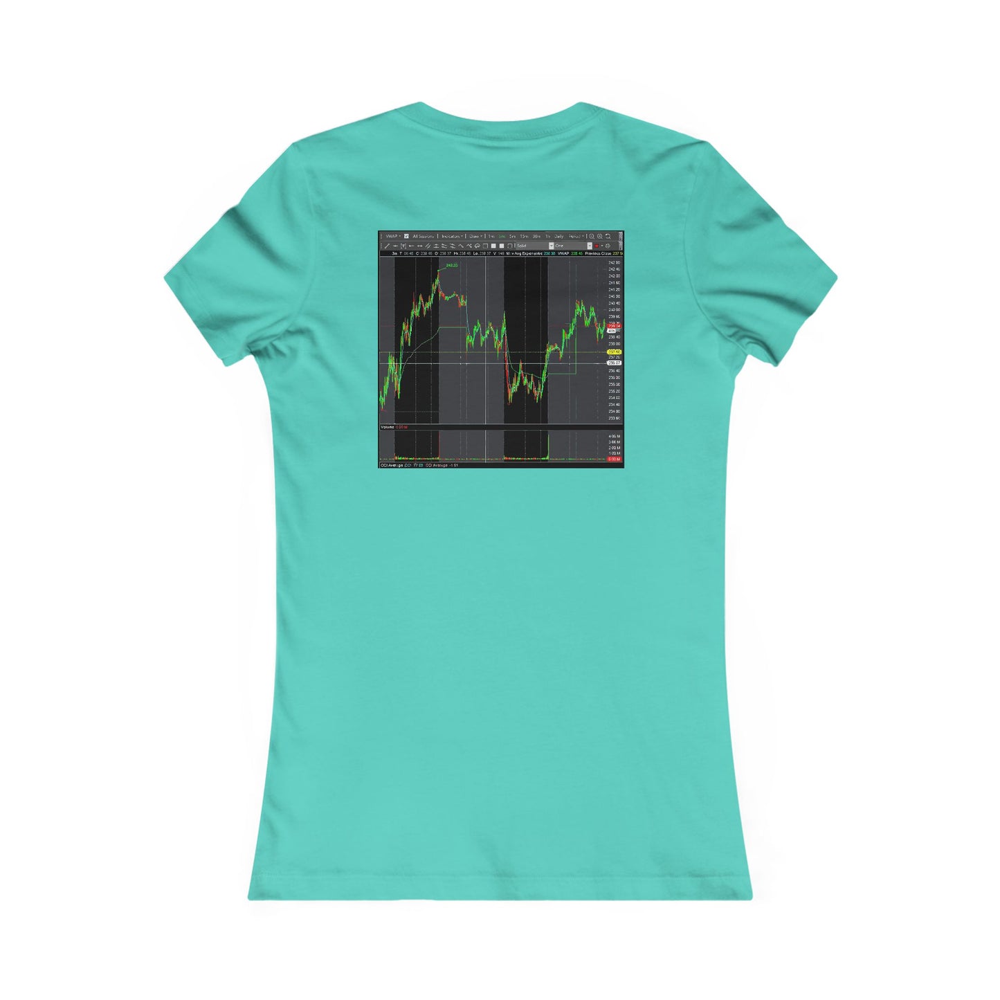 Every stock market trader's dream going to the Moon (Women - Premium Cotton Tee)