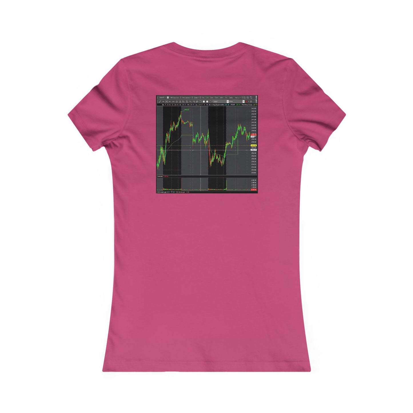 Every stock market trader's dream going to the Moon (Women - Premium Cotton Tee)