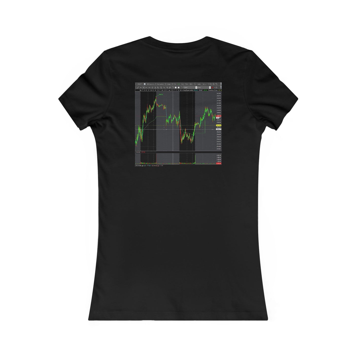 Every stock market trader's dream going to the Moon (Women - Premium Cotton Tee)