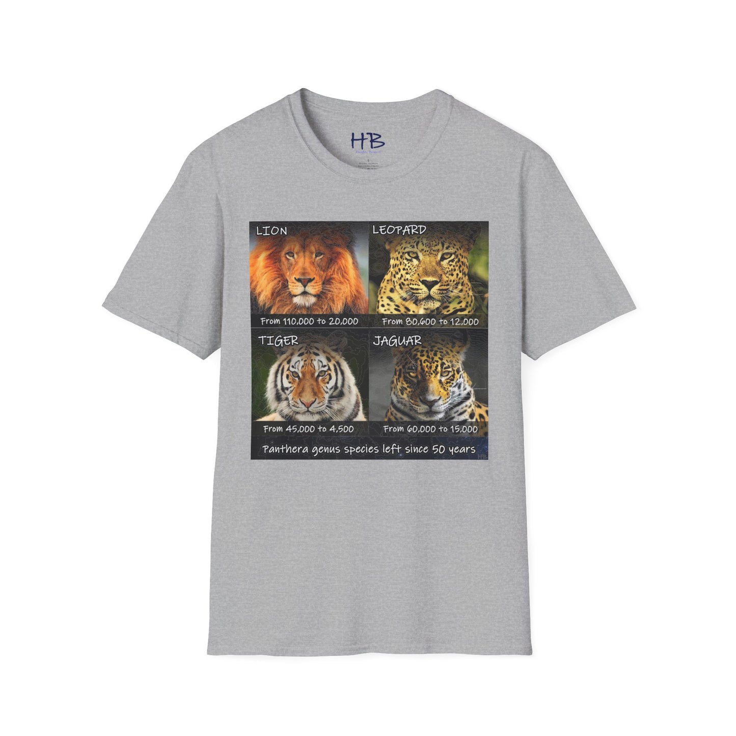 The Vanishing Roar Countdown: A Call to Preserve Panthera Genus