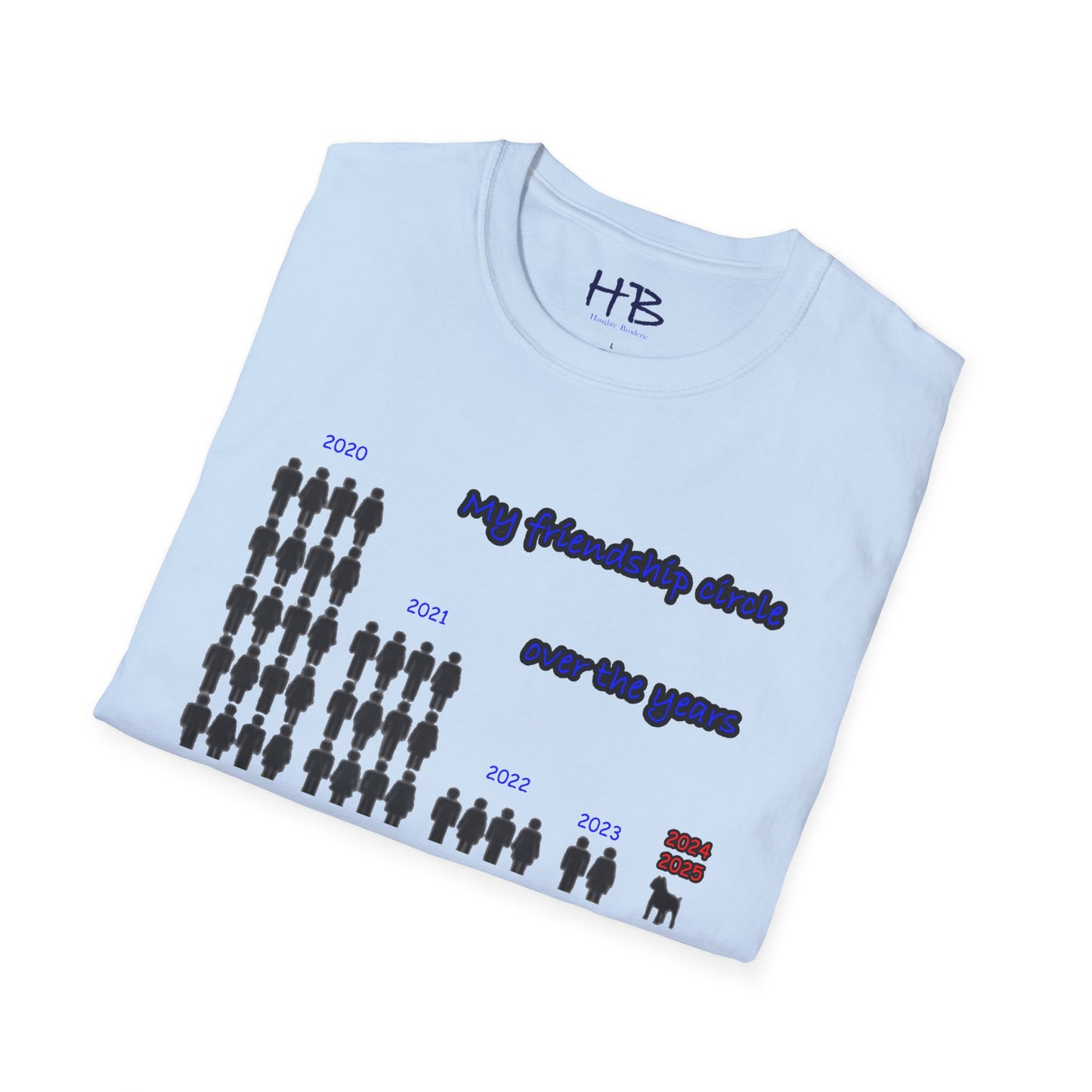 Friendship circle over the years