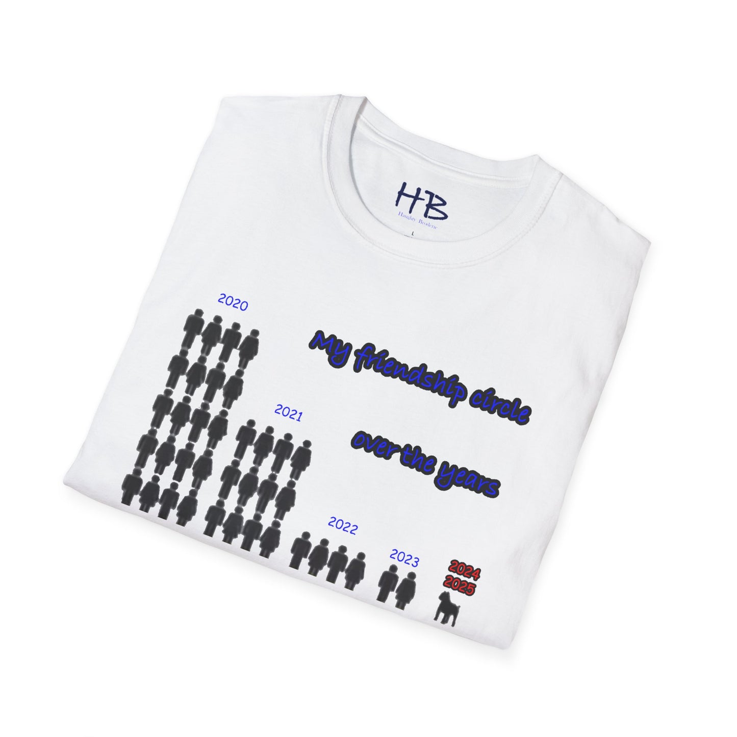 Friendship circle over the years