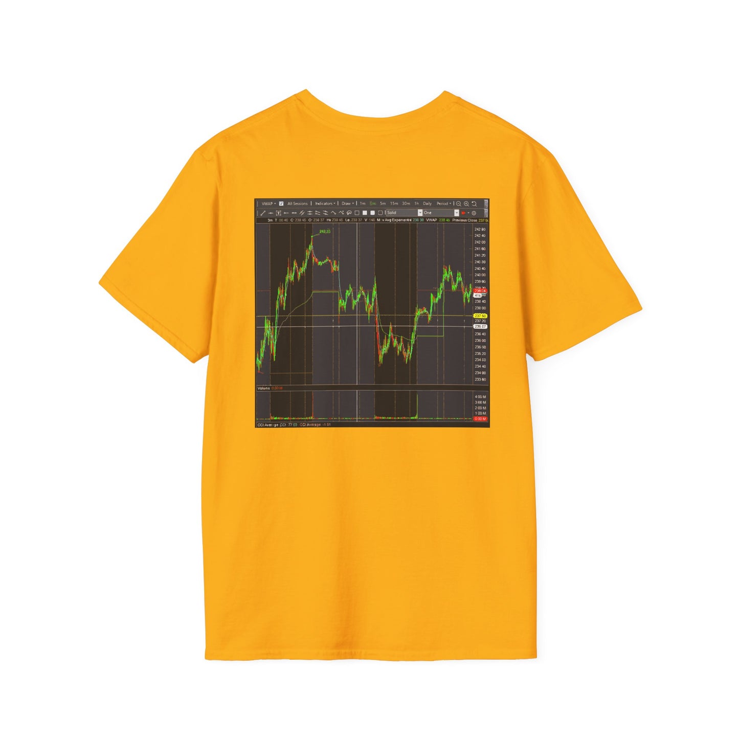 Every stock market trader's dream going to the Moon