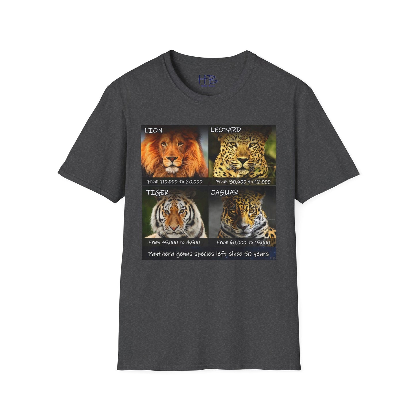 The Vanishing Roar Countdown: A Call to Preserve Panthera Genus