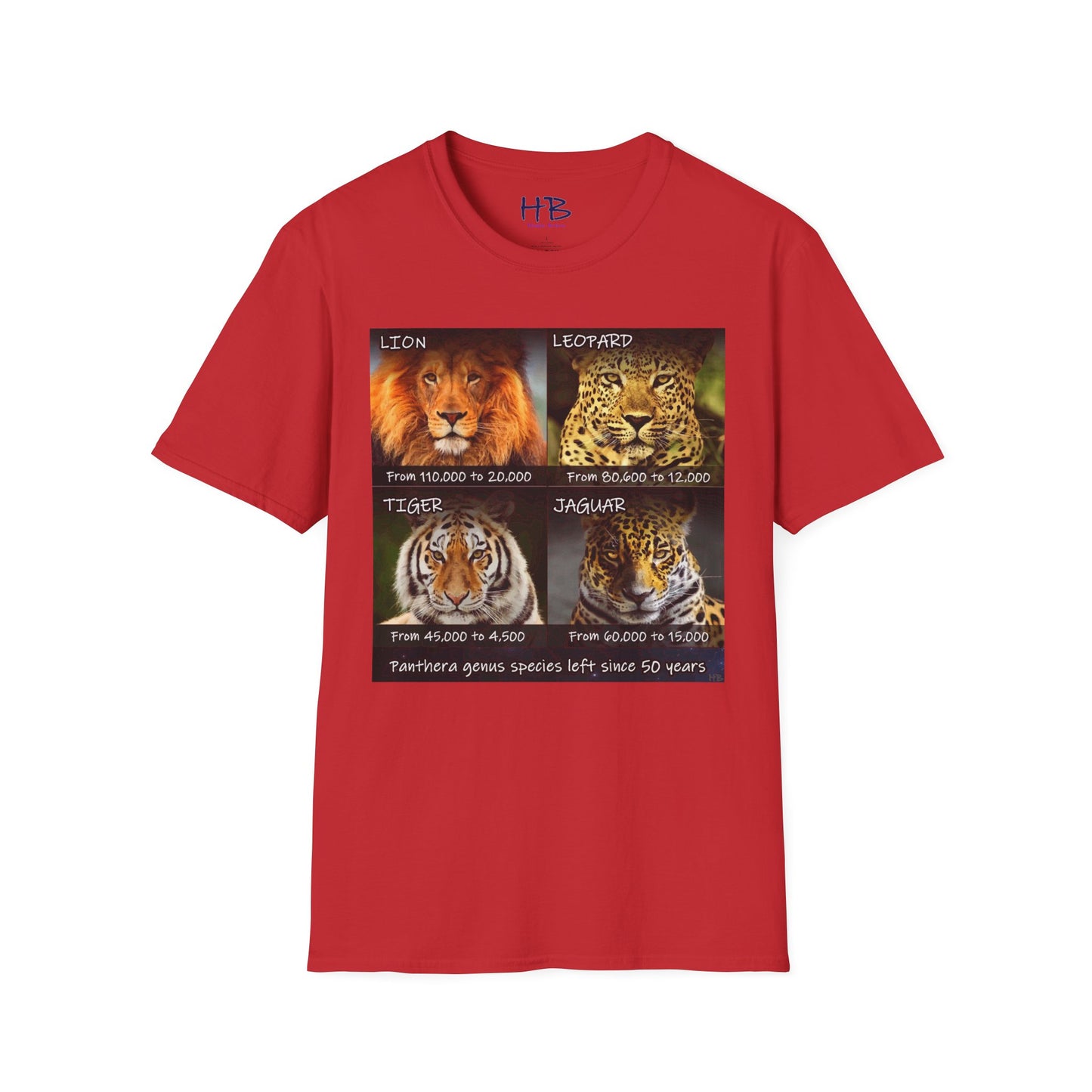 The Vanishing Roar Countdown: A Call to Preserve Panthera Genus