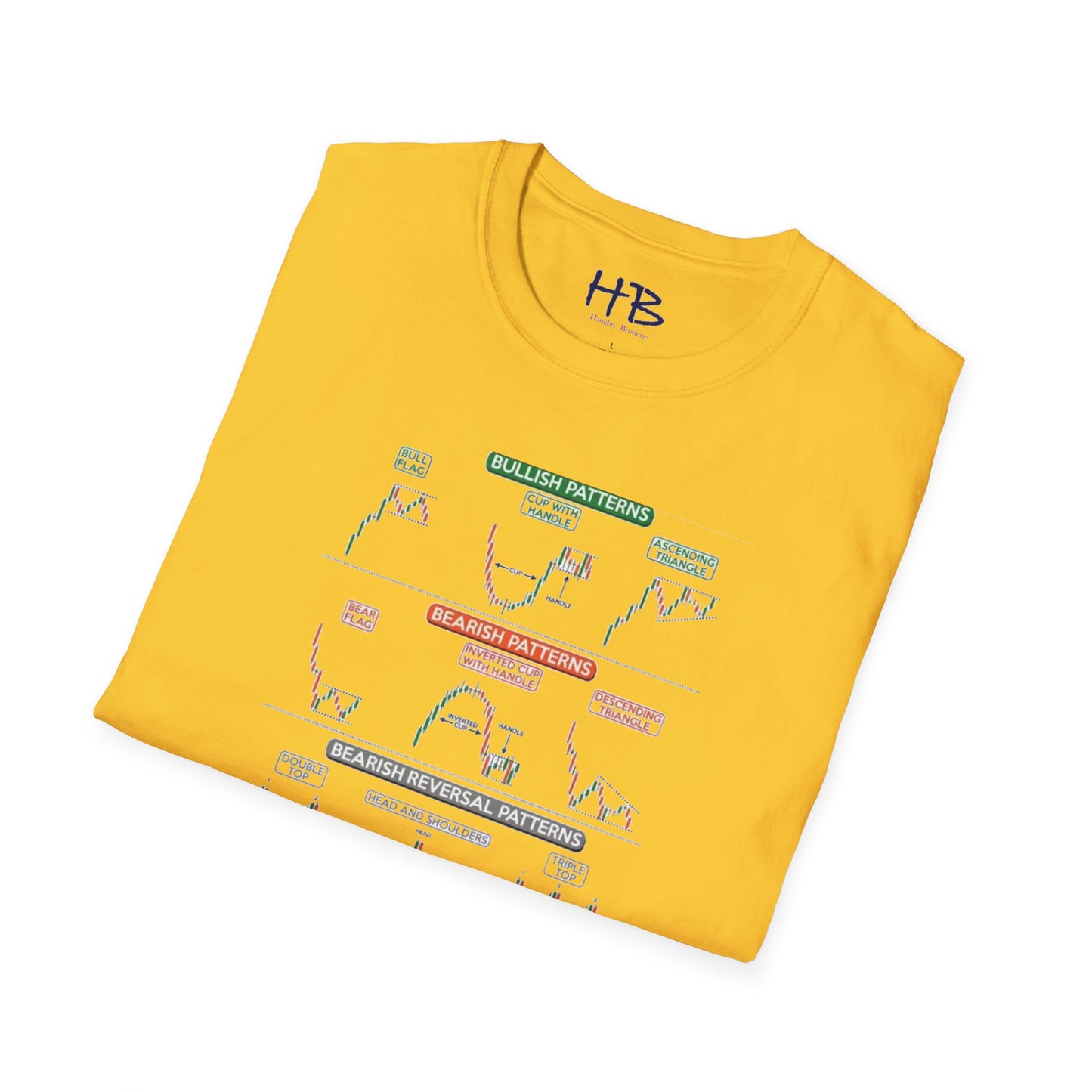 Stock Market Maverick's style; Wearing Your Insights From Charts to Chique while Visualizing Stocks using your Financial Flair