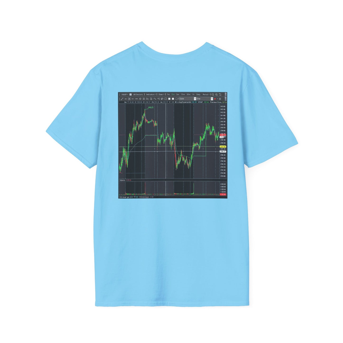 Every stock market trader's dream going to the Moon