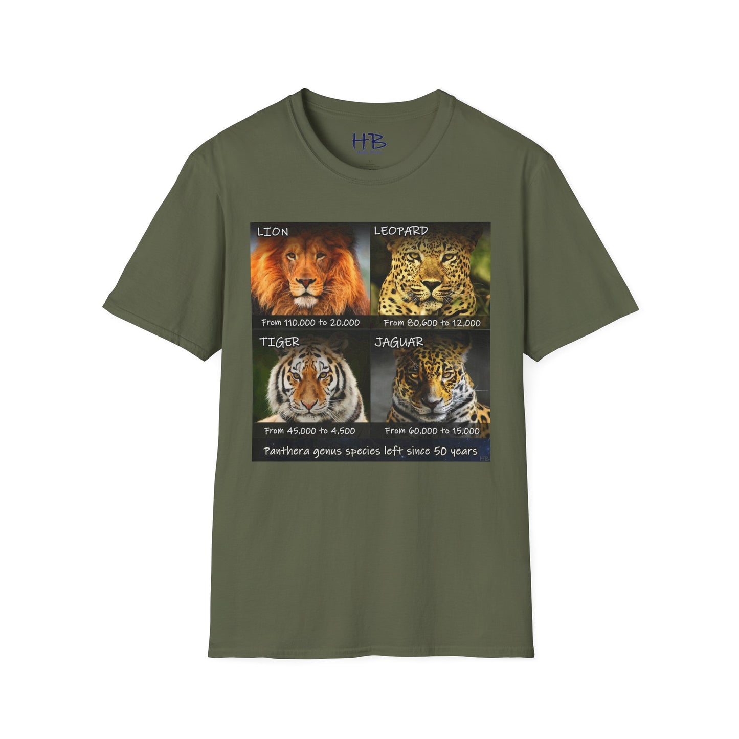 The Vanishing Roar Countdown: A Call to Preserve Panthera Genus