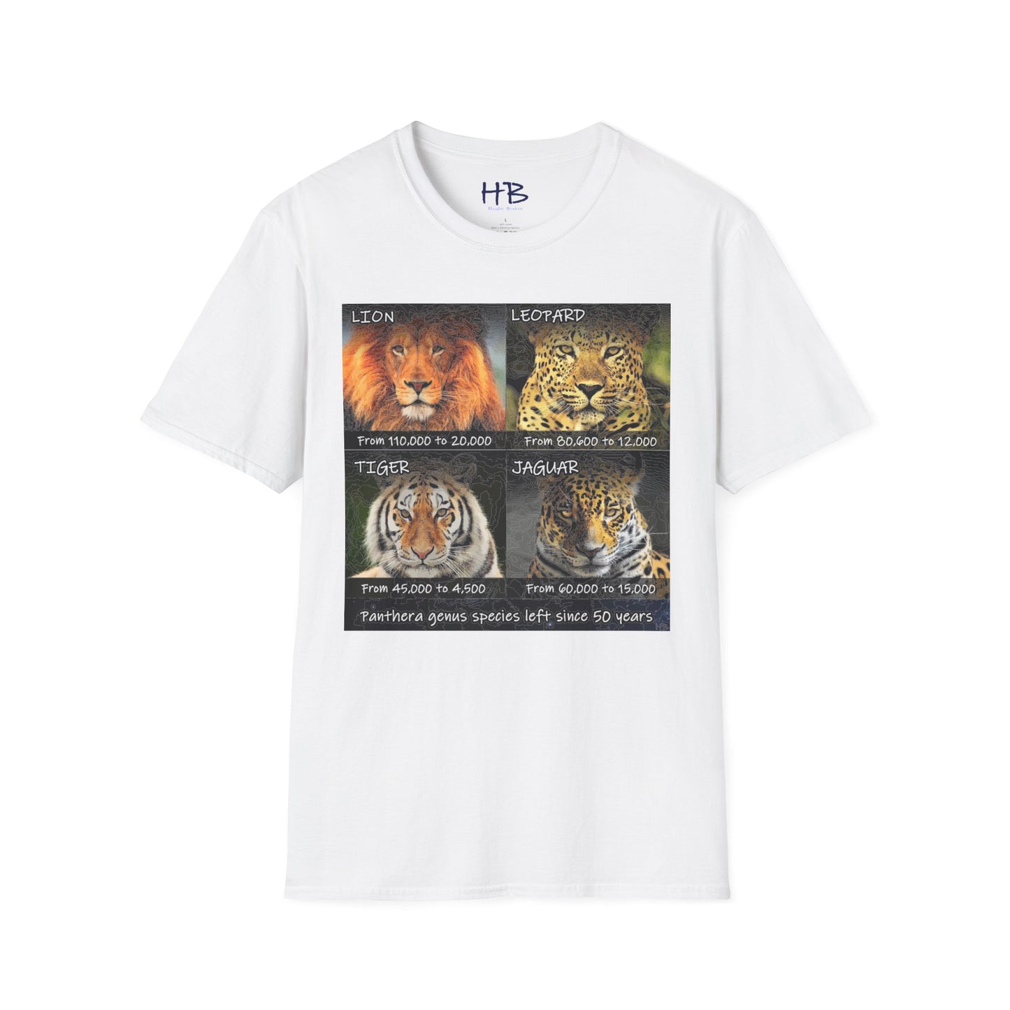 The Vanishing Roar Countdown: A Call to Preserve Panthera Genus