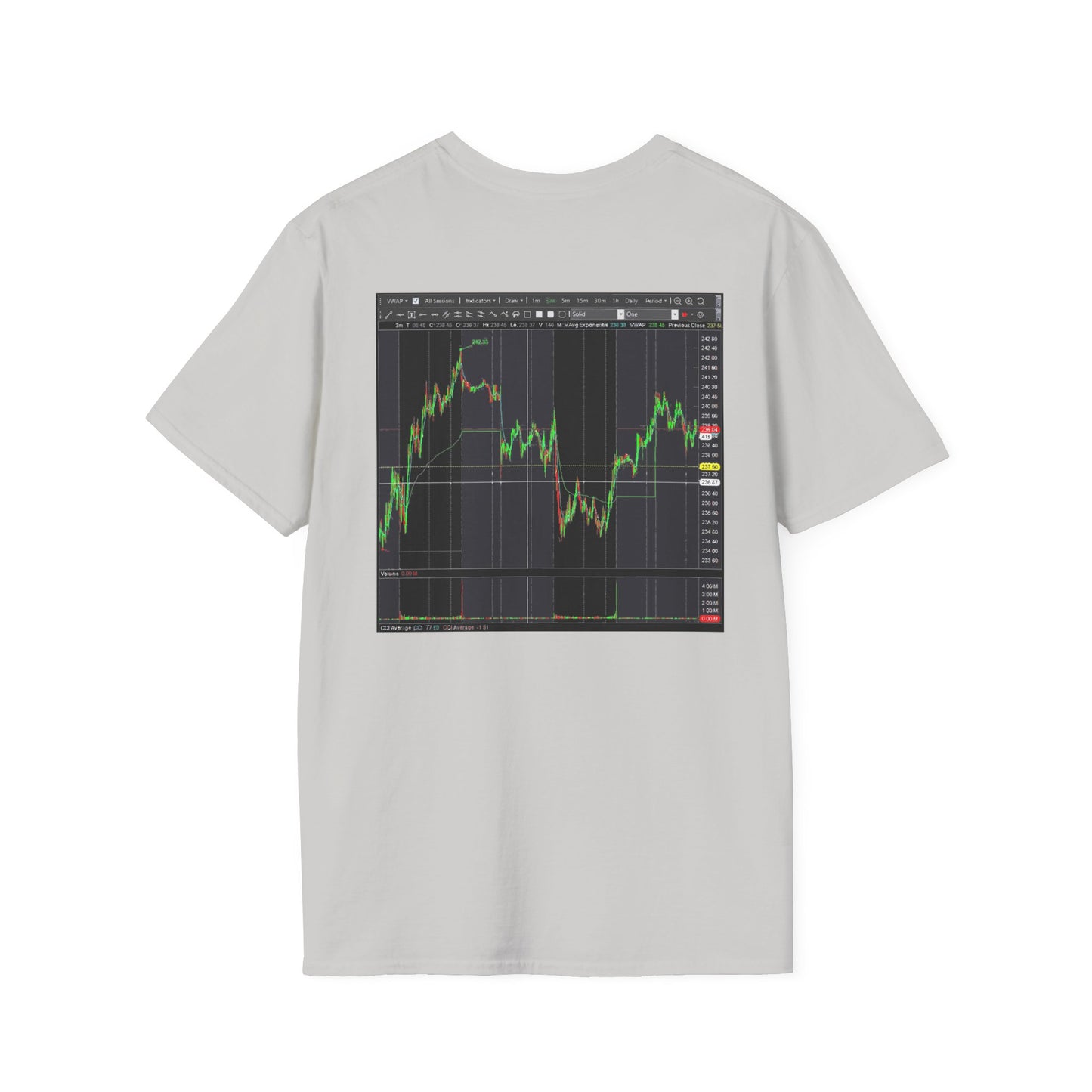 Every stock market trader's dream going to the Moon