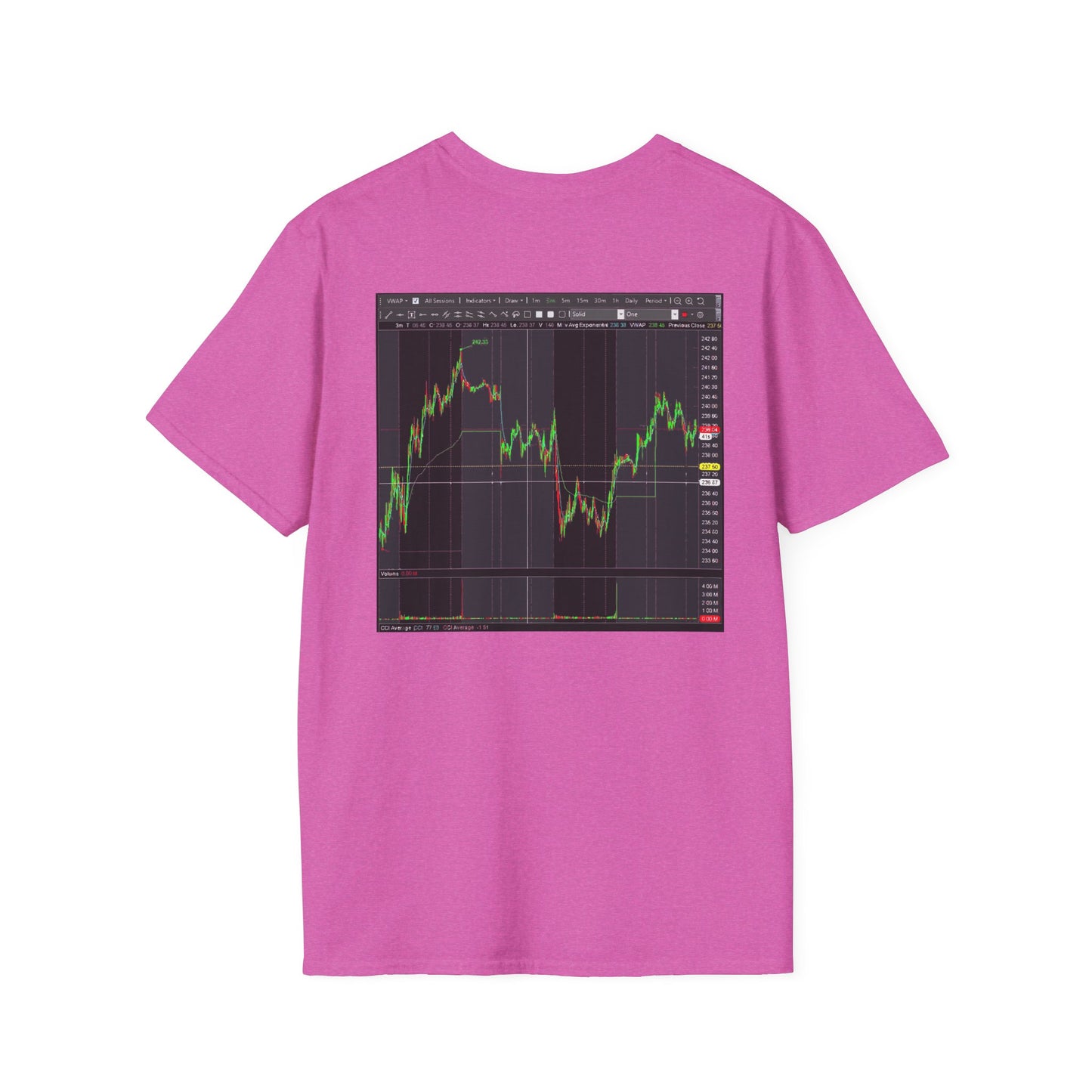 Every stock market trader's dream going to the Moon