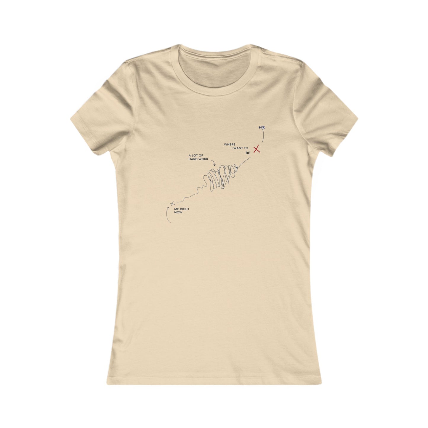 Triumph Trail Journey to Success with No Pain, No Gain (Women - Premium Cotton Tee)