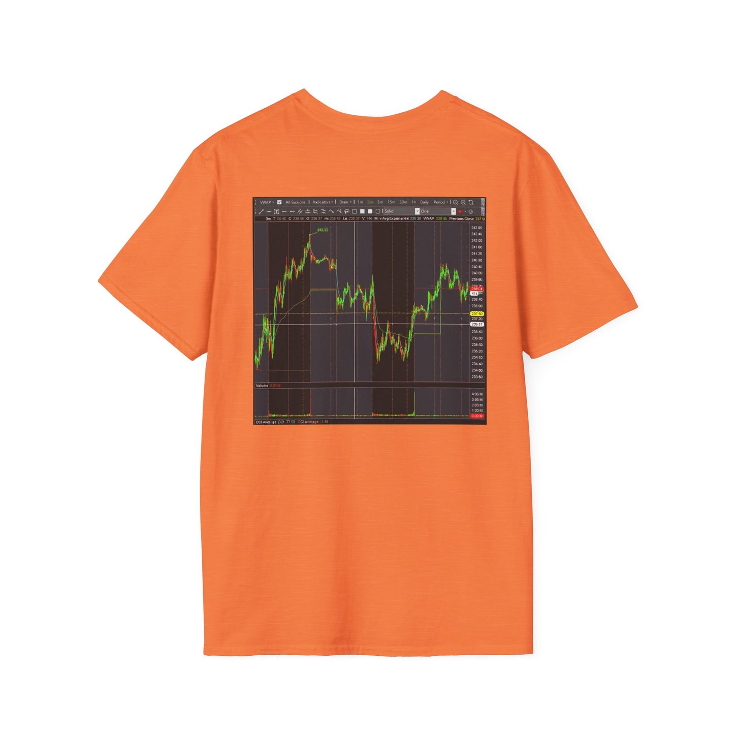 Every stock market trader's dream going to the Moon