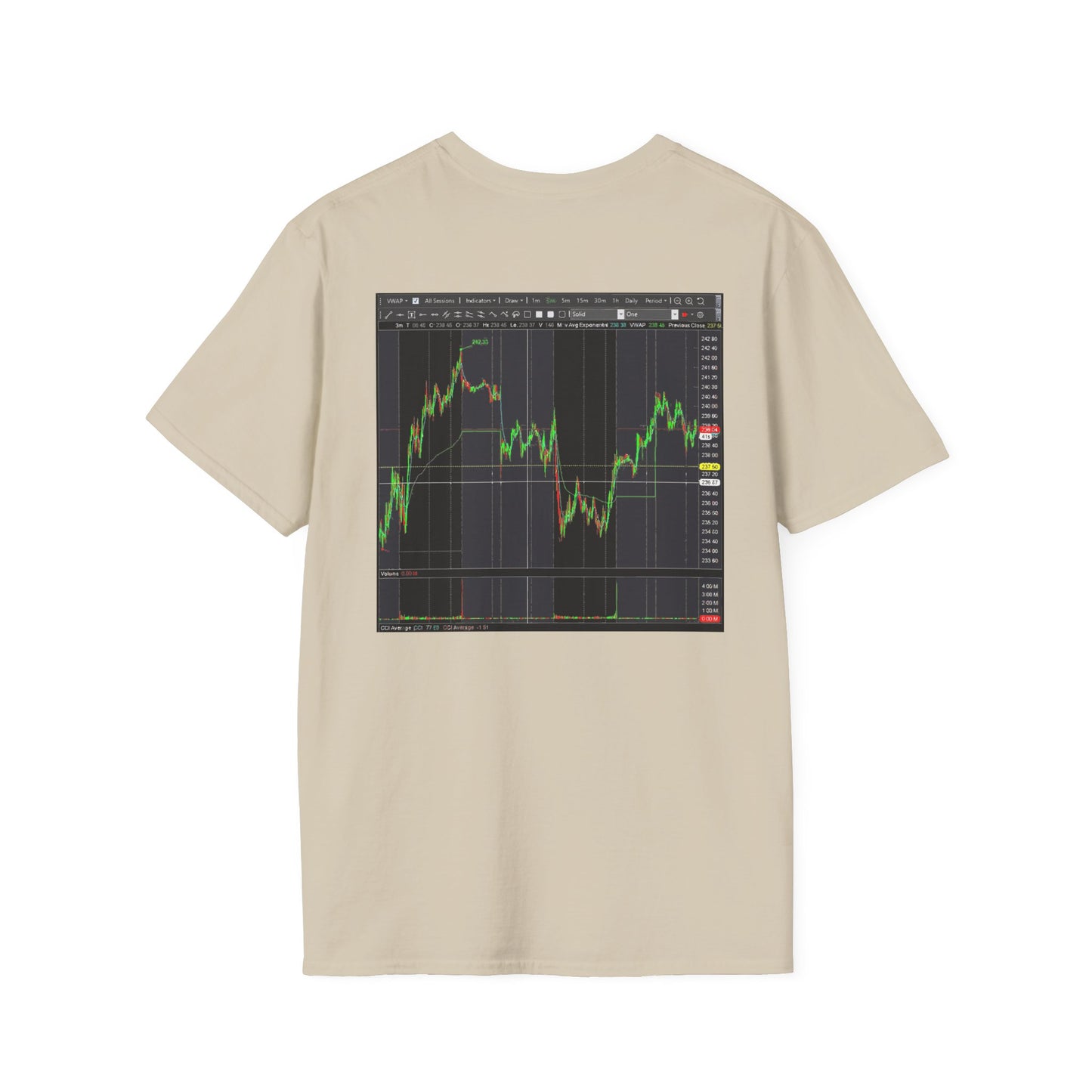 Every stock market trader's dream going to the Moon