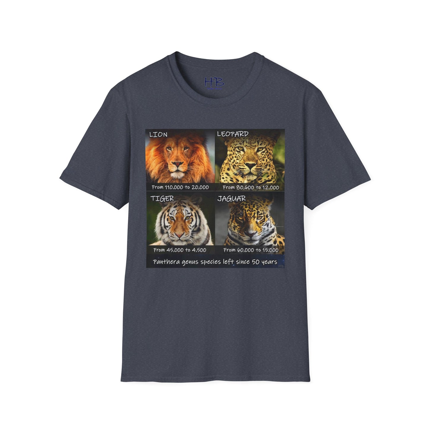 The Vanishing Roar Countdown: A Call to Preserve Panthera Genus