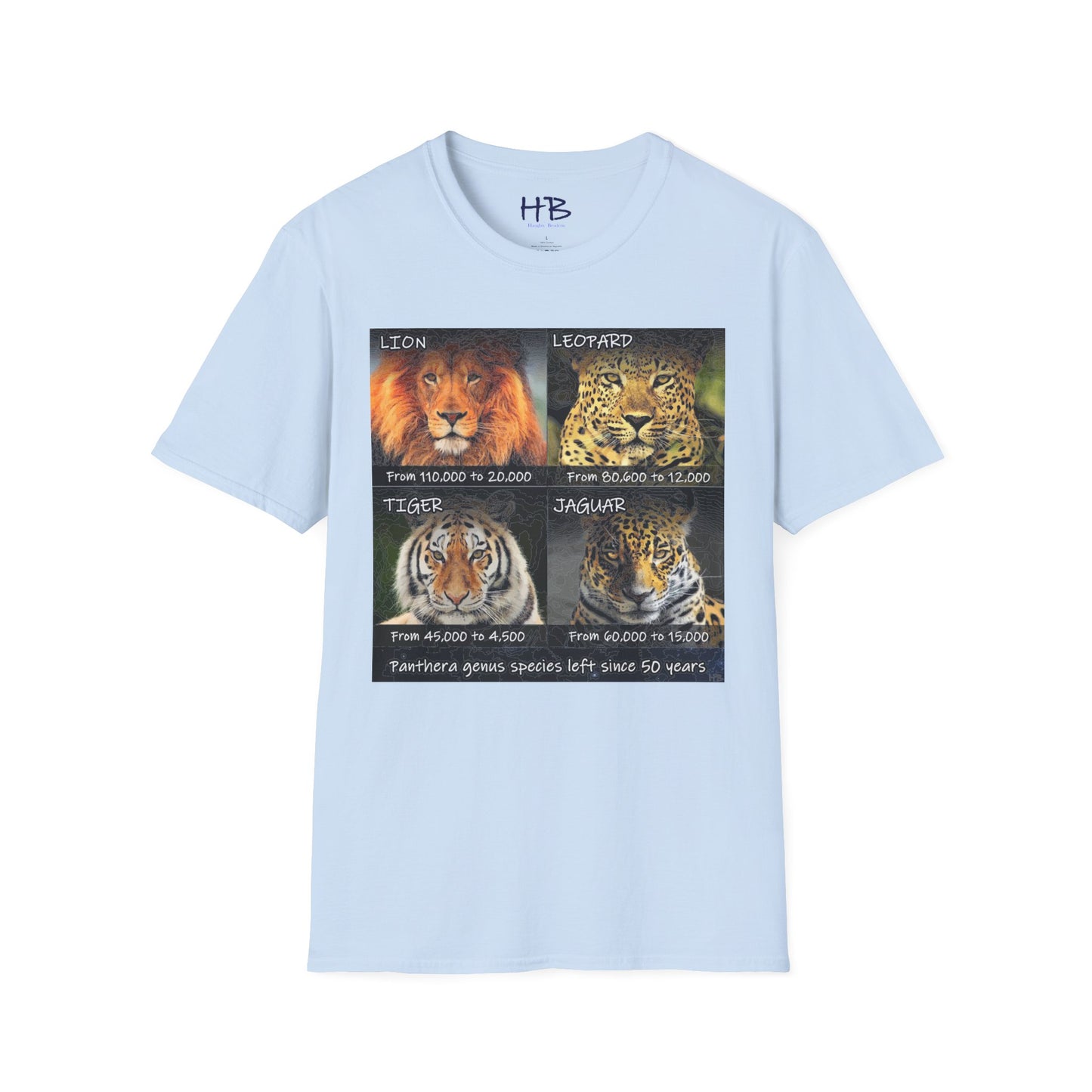 The Vanishing Roar Countdown: A Call to Preserve Panthera Genus