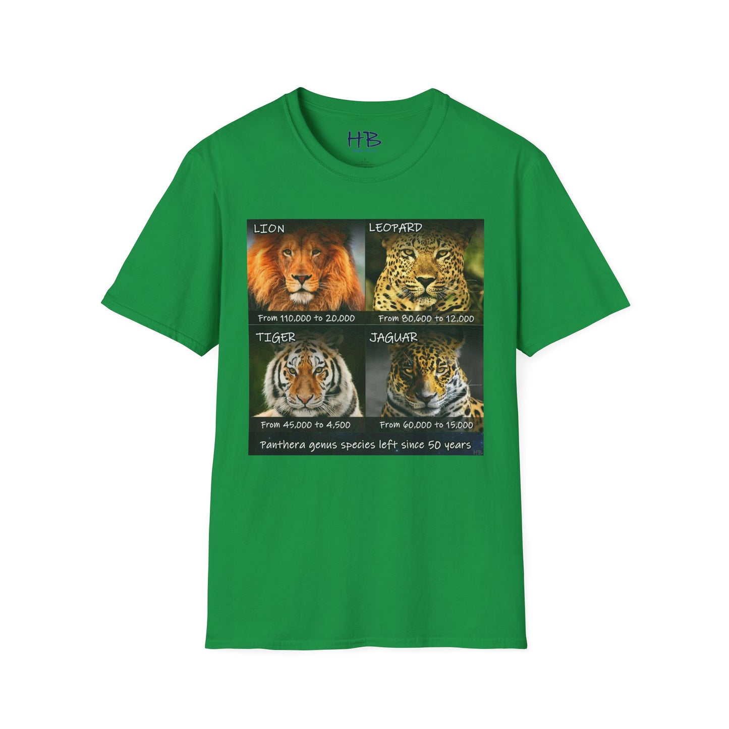 The Vanishing Roar Countdown: A Call to Preserve Panthera Genus