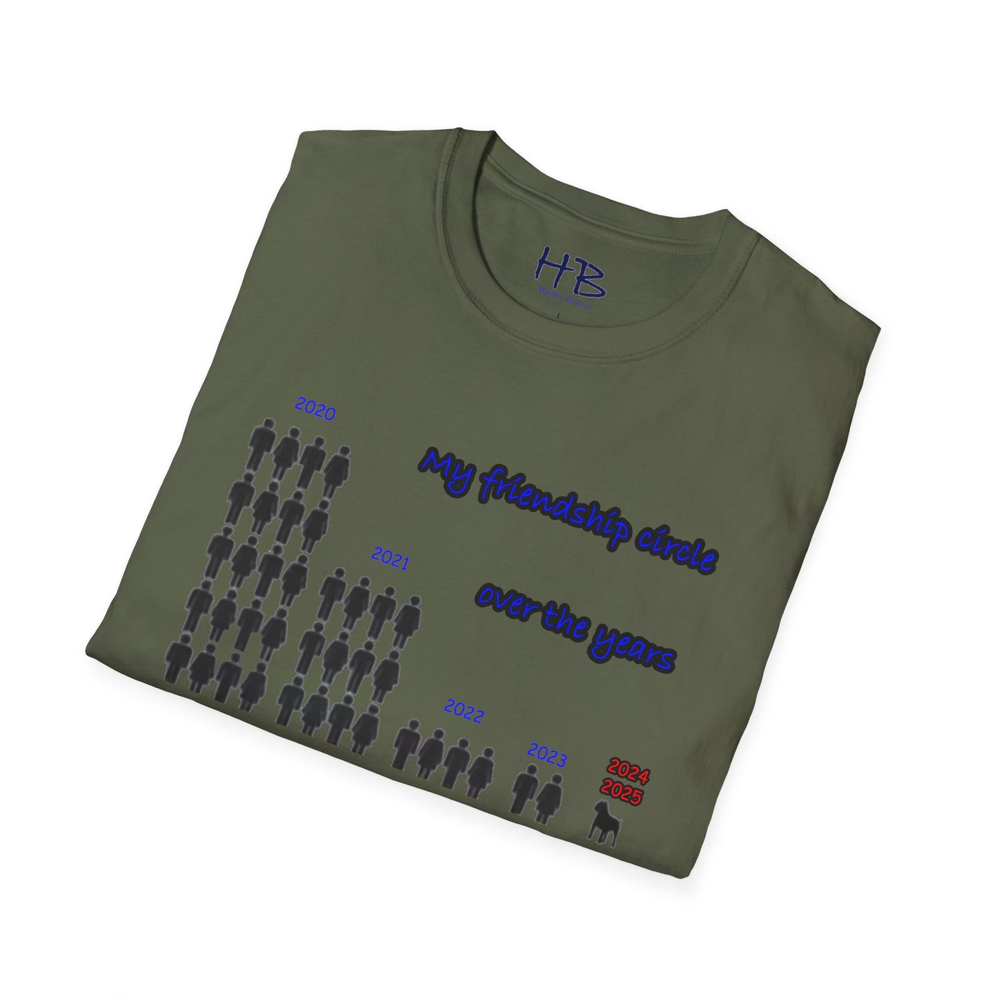 Friendship circle over the years