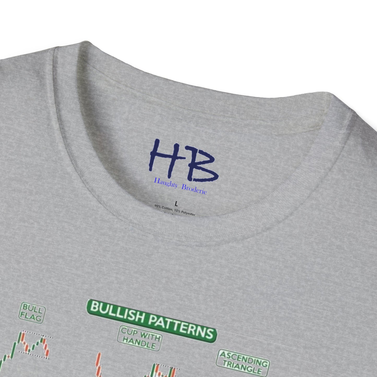 Stock Market Maverick's style; Wearing Your Insights From Charts to Chique while Visualizing Stocks using your Financial Flair