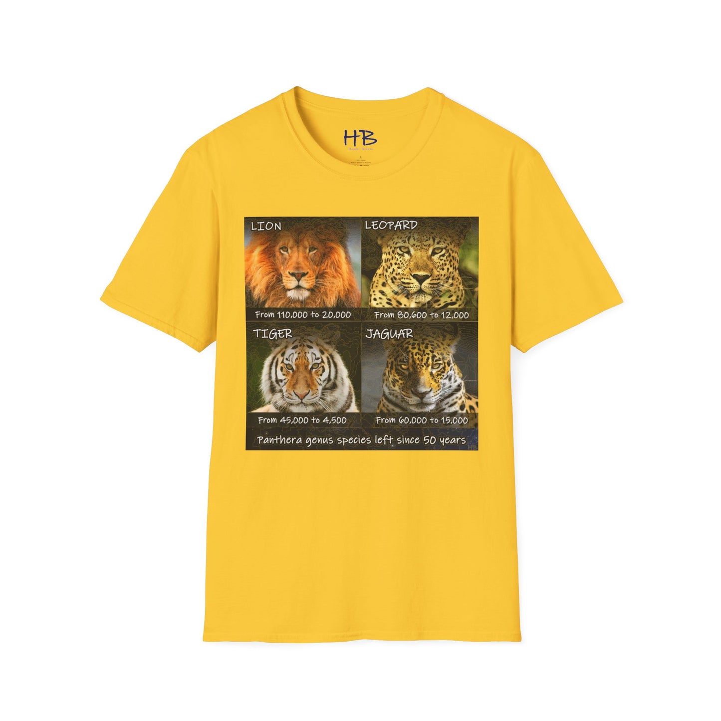 The Vanishing Roar Countdown: A Call to Preserve Panthera Genus