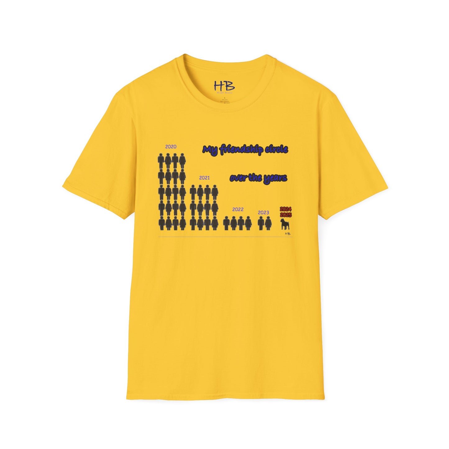 Friendship circle over the years