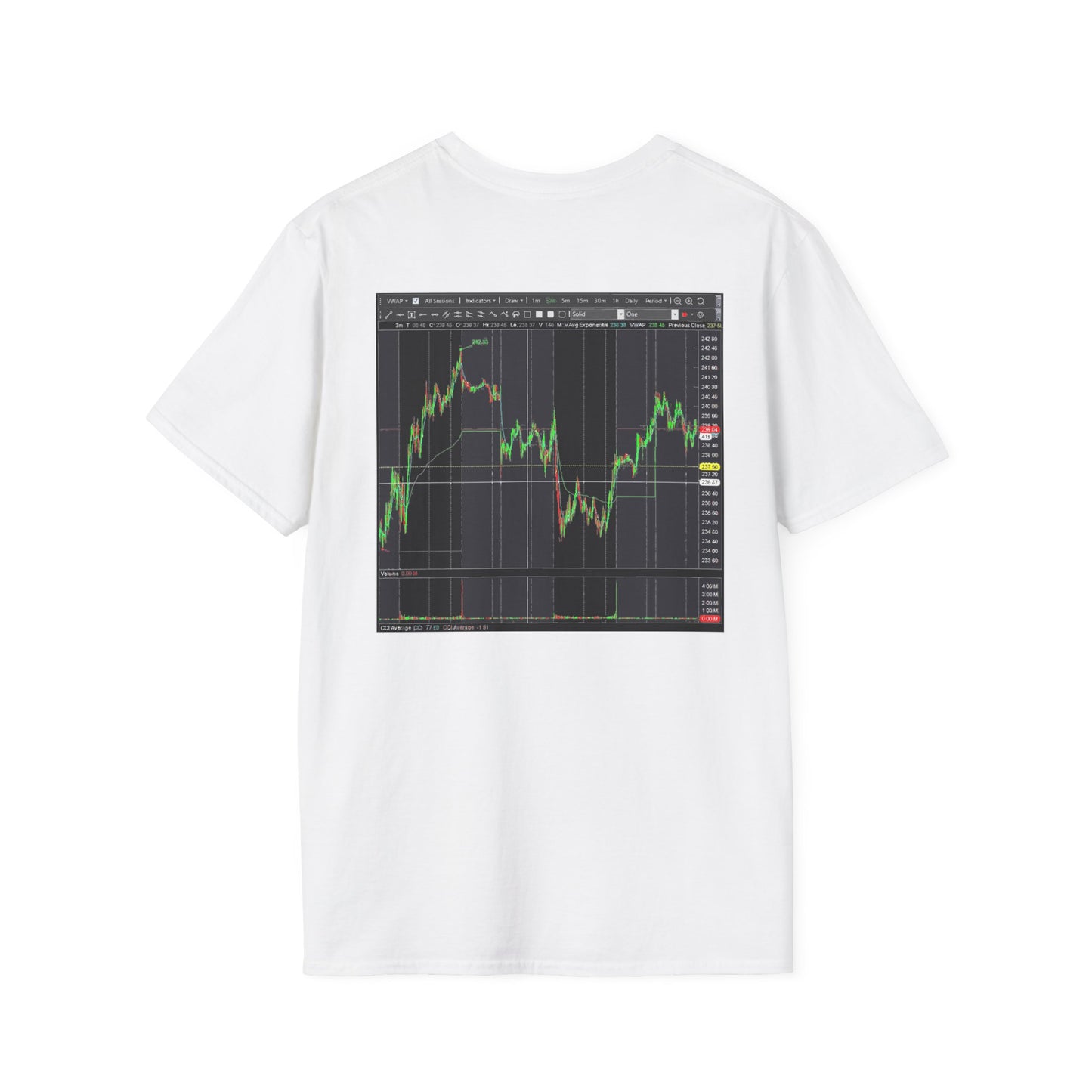 Every stock market trader's dream going to the Moon