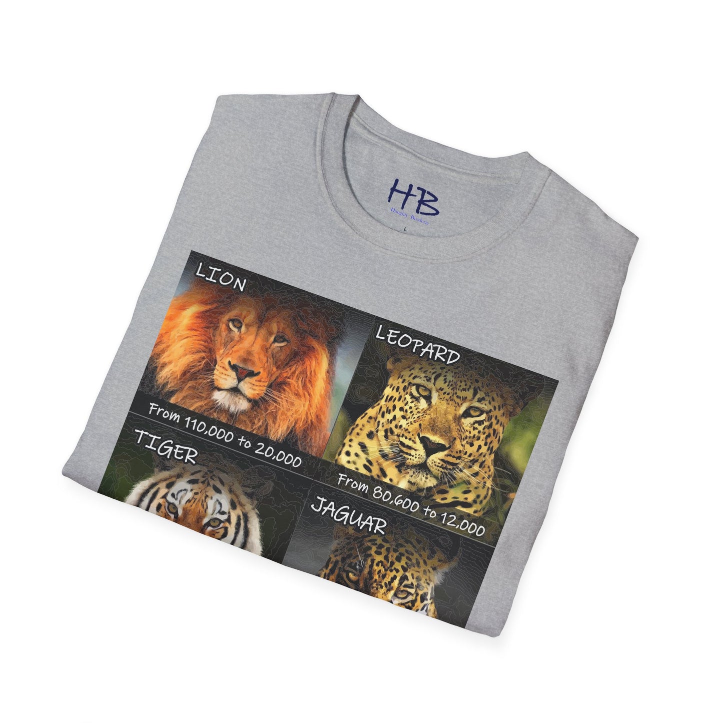 The Vanishing Roar Countdown: A Call to Preserve Panthera Genus