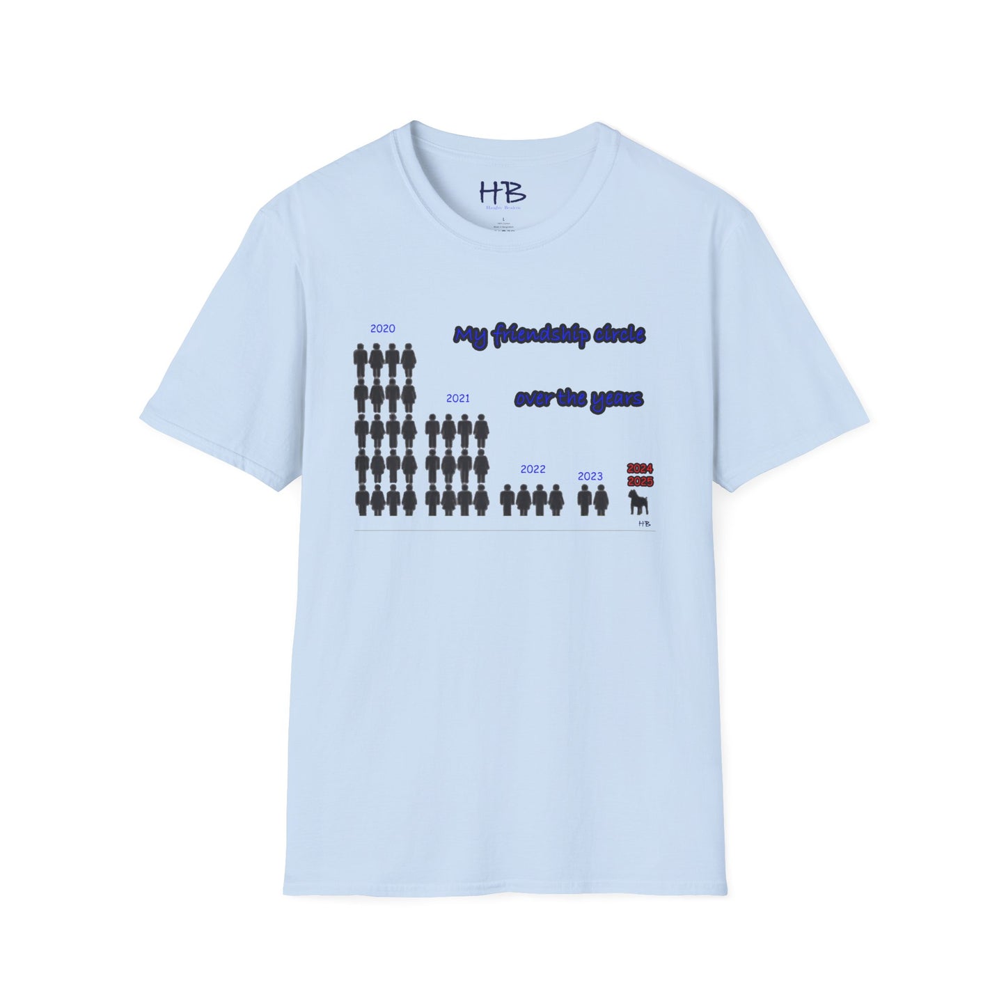 Friendship circle over the years