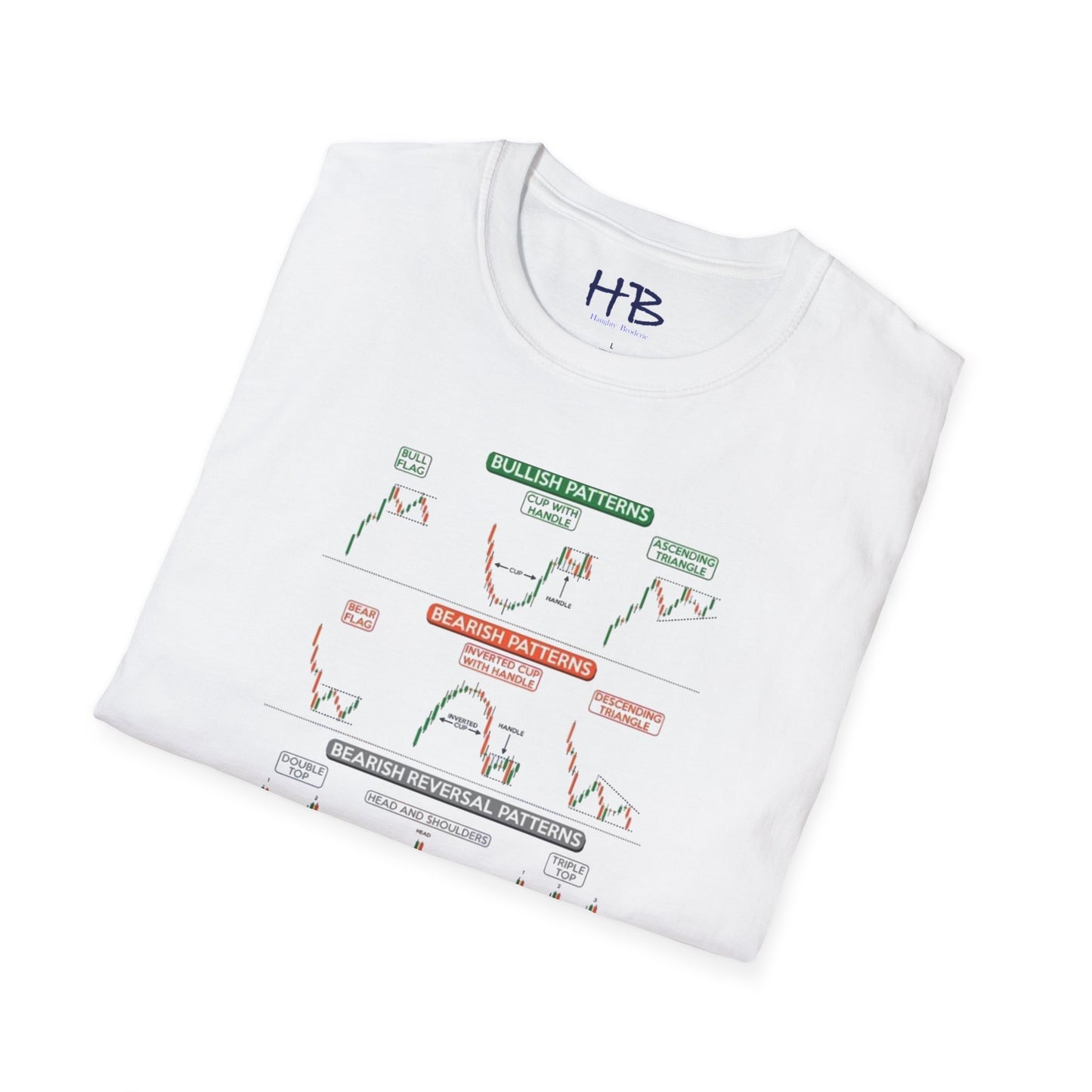 Stock Market Maverick's style; Wearing Your Insights From Charts to Chique while Visualizing Stocks using your Financial Flair