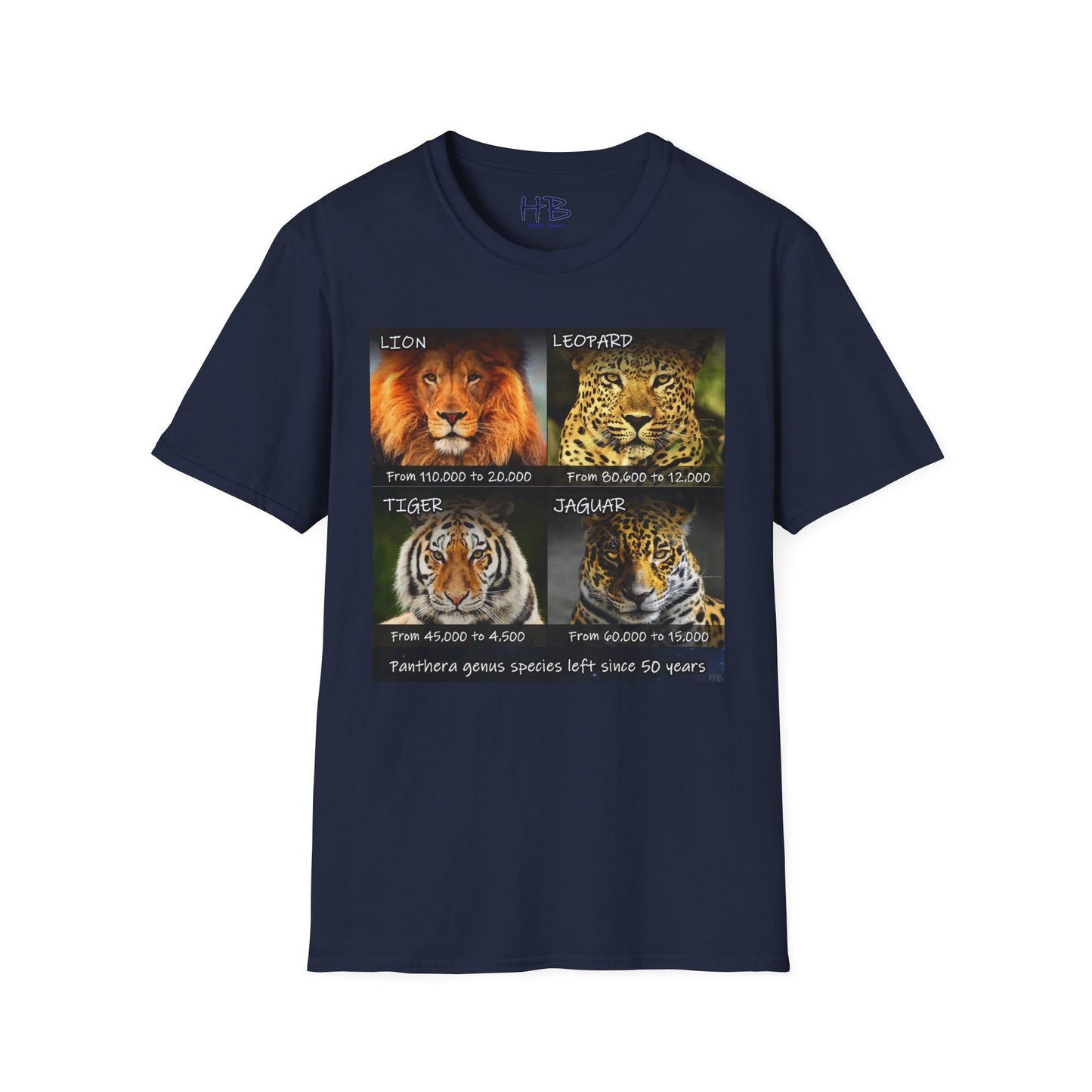 The Vanishing Roar Countdown: A Call to Preserve Panthera Genus